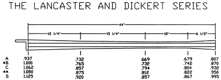 The Lancaster and Dickert Series